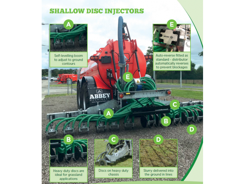 shallow-disc-injector-1